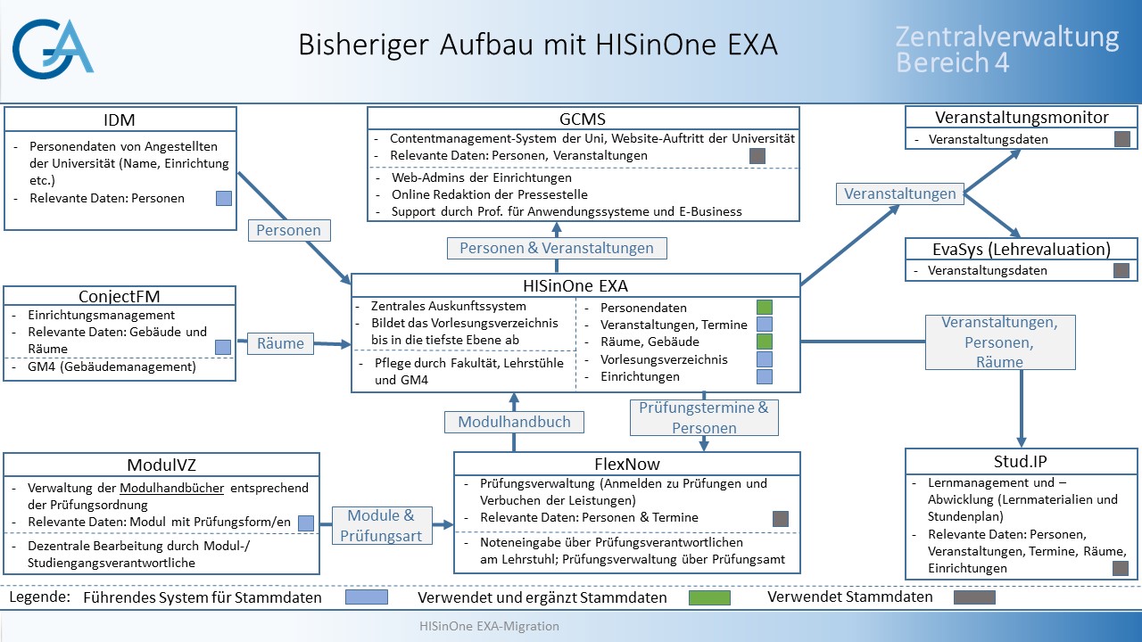 aufbau_mit_exa.jpg