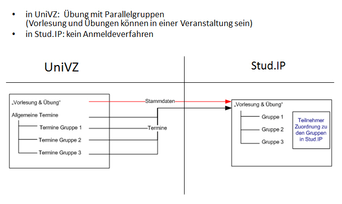 univz_verfahren_parallelgruppen0.jpg